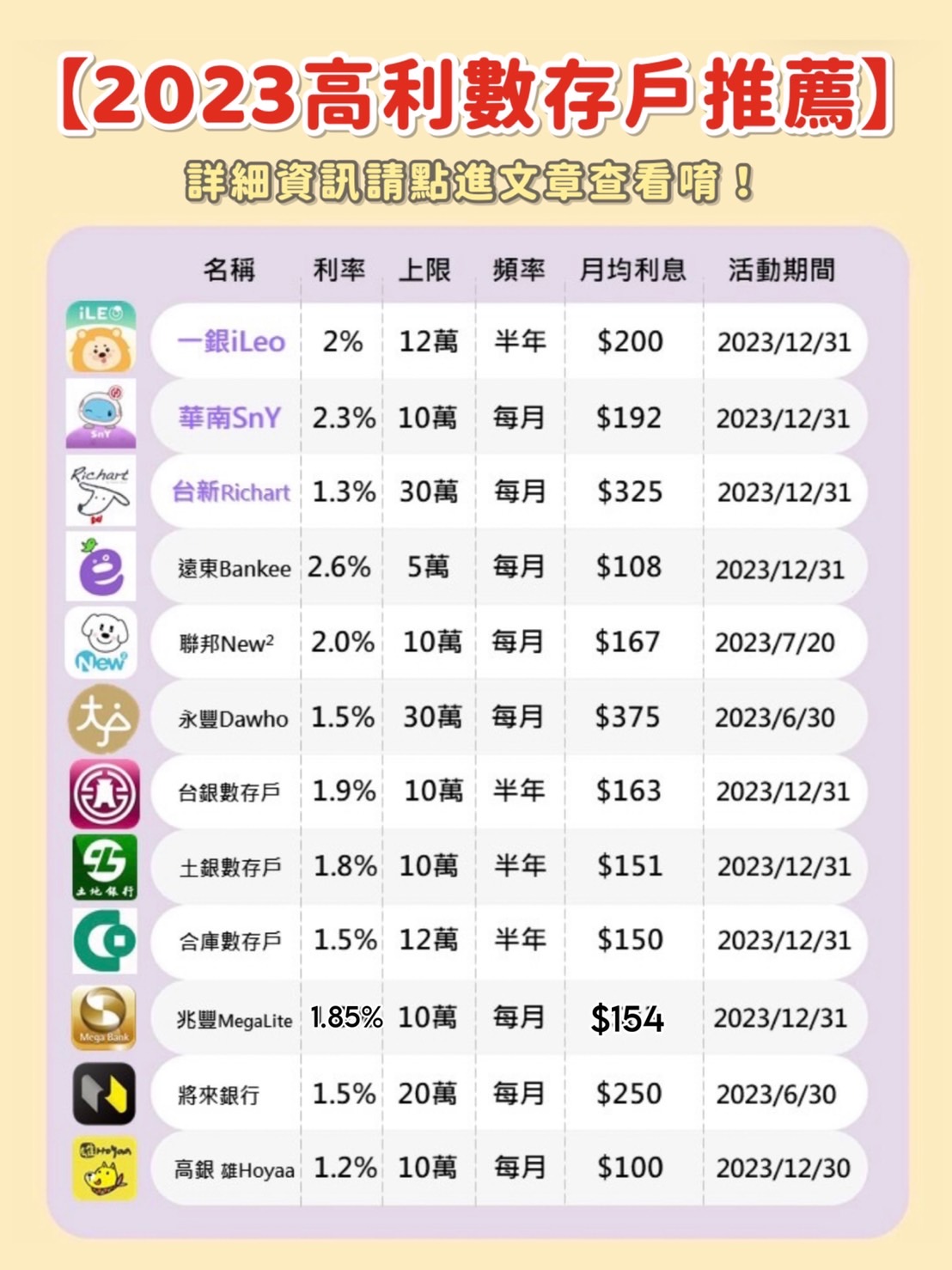 【懶人包】2023年下半年數存帳戶推薦！高利活存看這一篇就夠～
